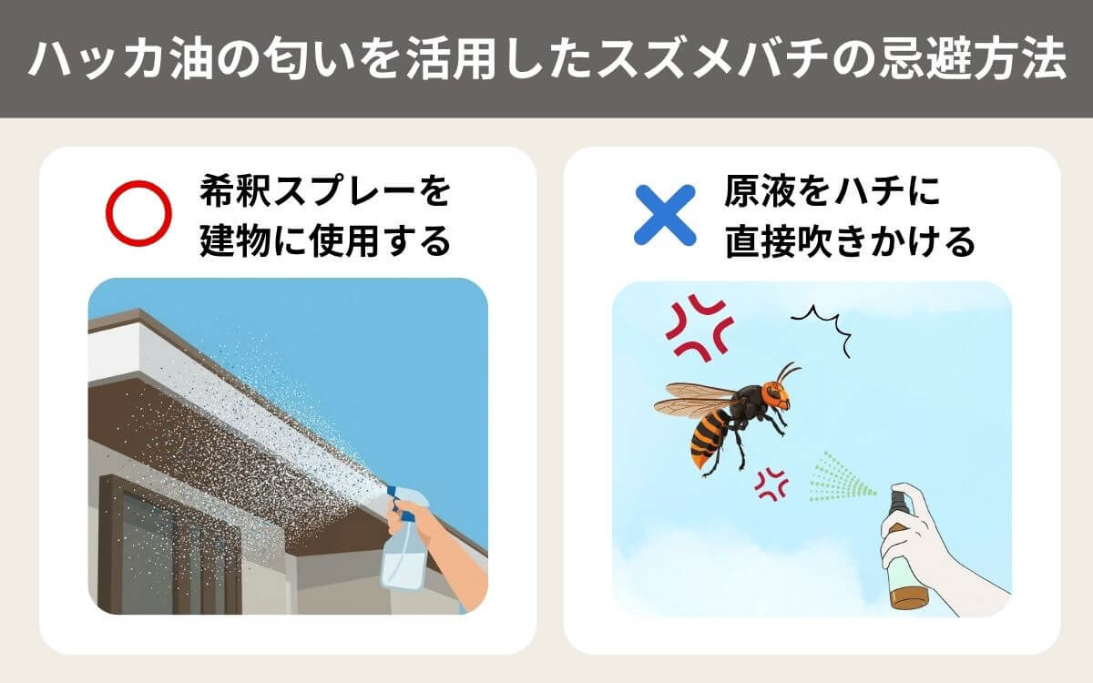 ハッカ油の匂いを活用したスズメバチの忌避方法