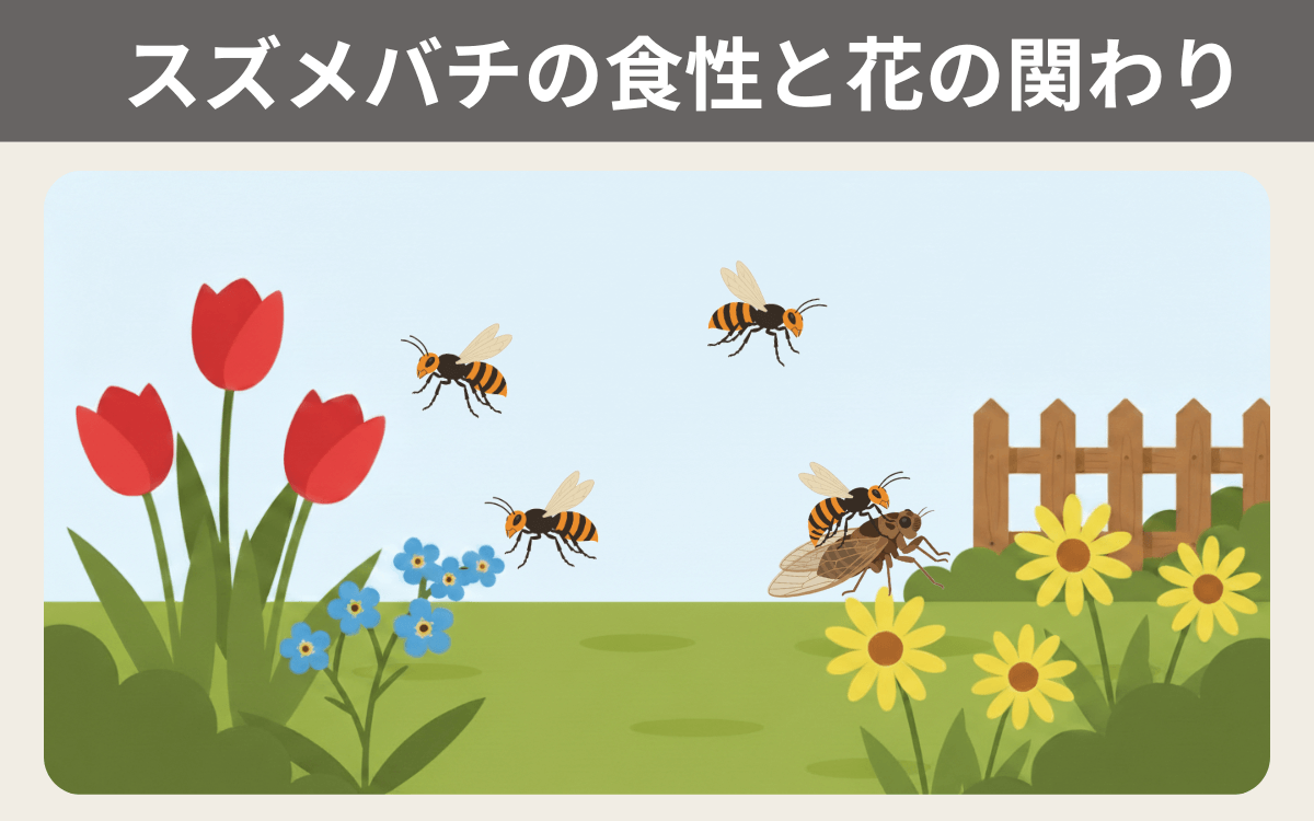 スズメバチの食性と花の関わり