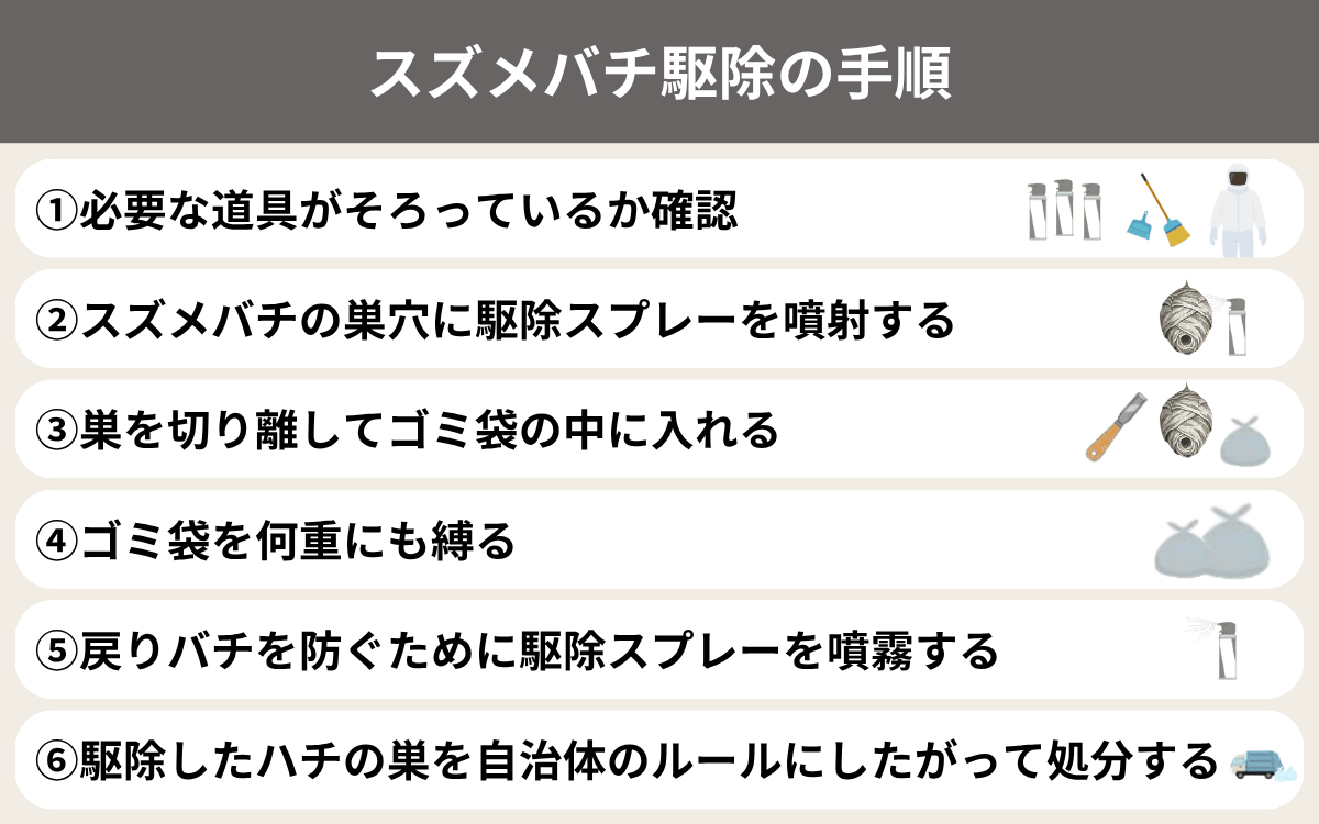 スズメバチ駆除の手順