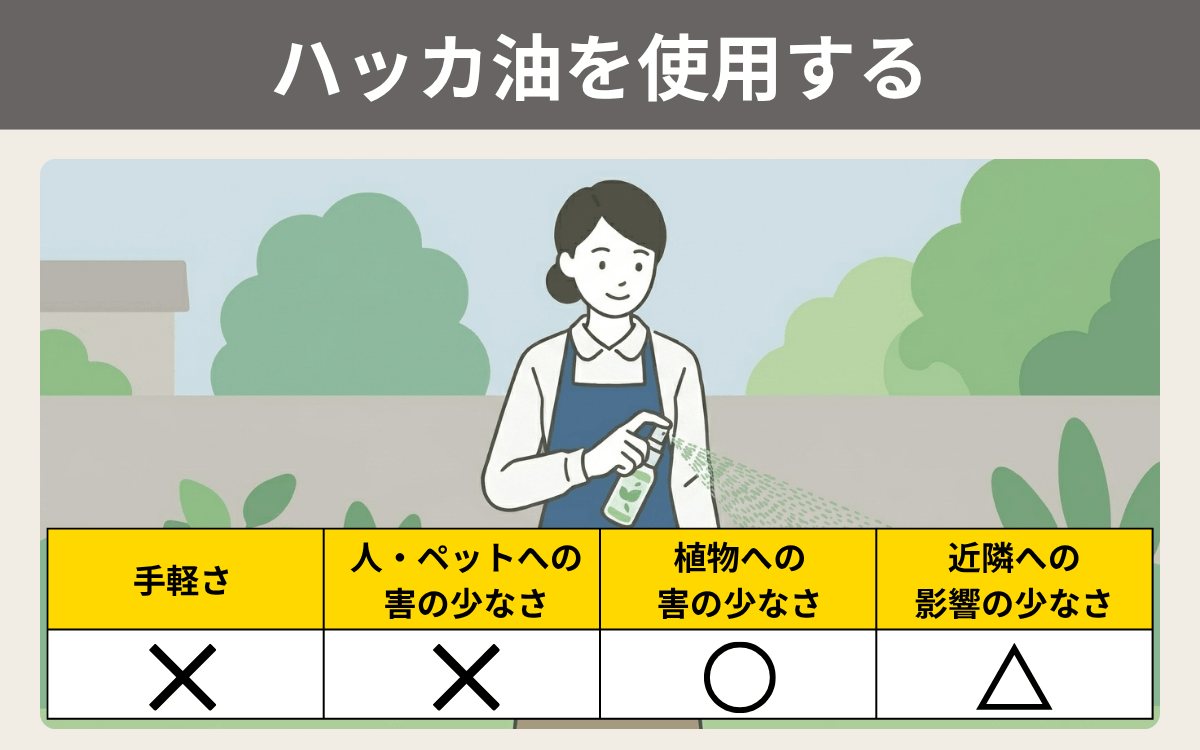 ハッカ油を使用する