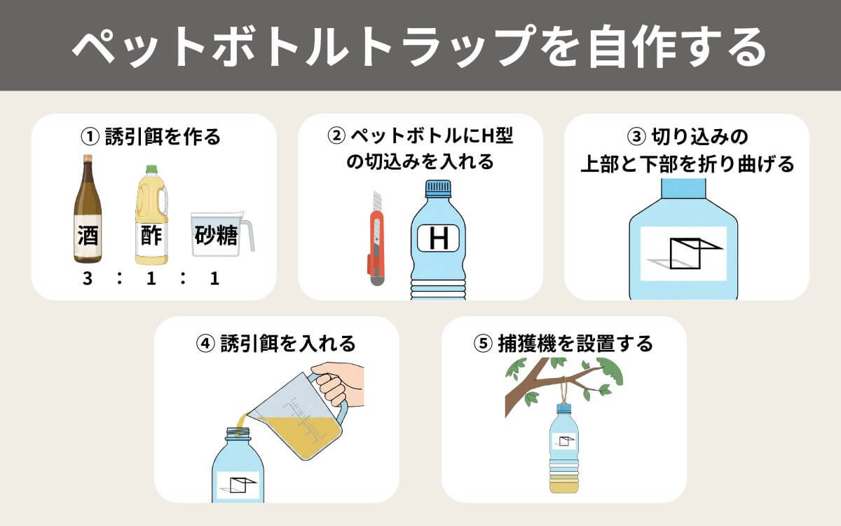 ペットボトルトラップを自作する