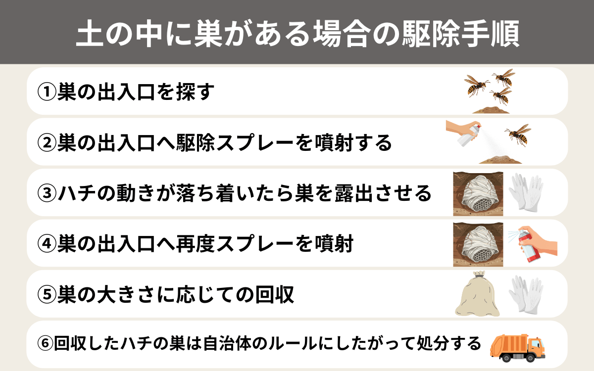 モンスズメバチ駆除の手順（土の中に巣がある場合）