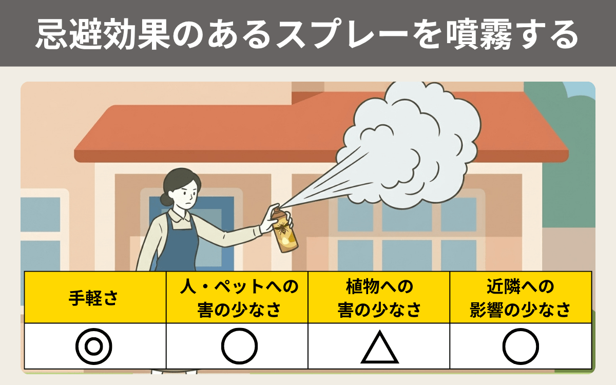 忌避効果のあるスプレーを噴霧する