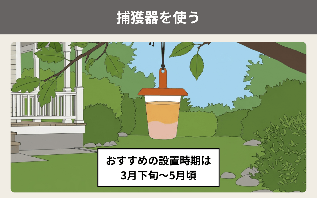 捕獲器を使う 1