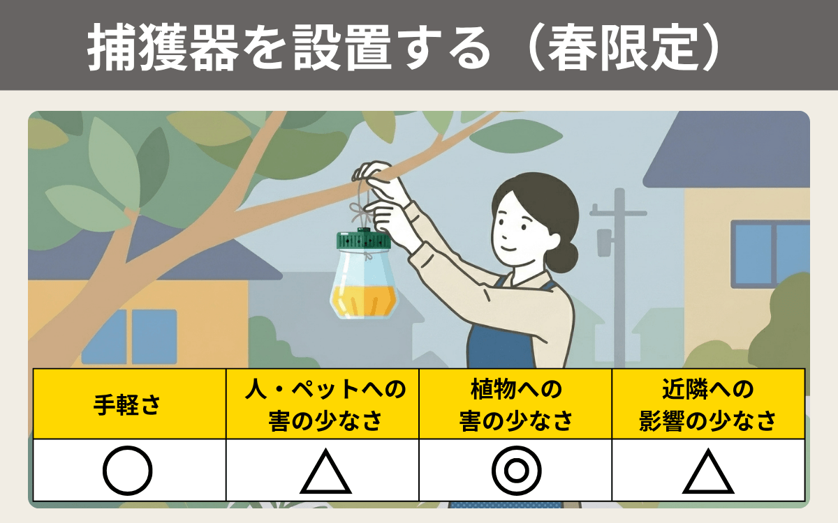 捕獲器を設置する（春限定）