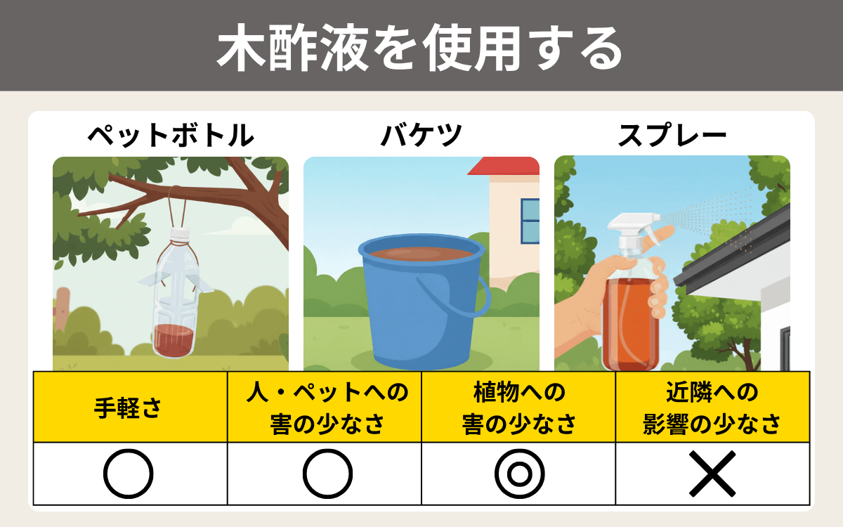木酢液を使用する