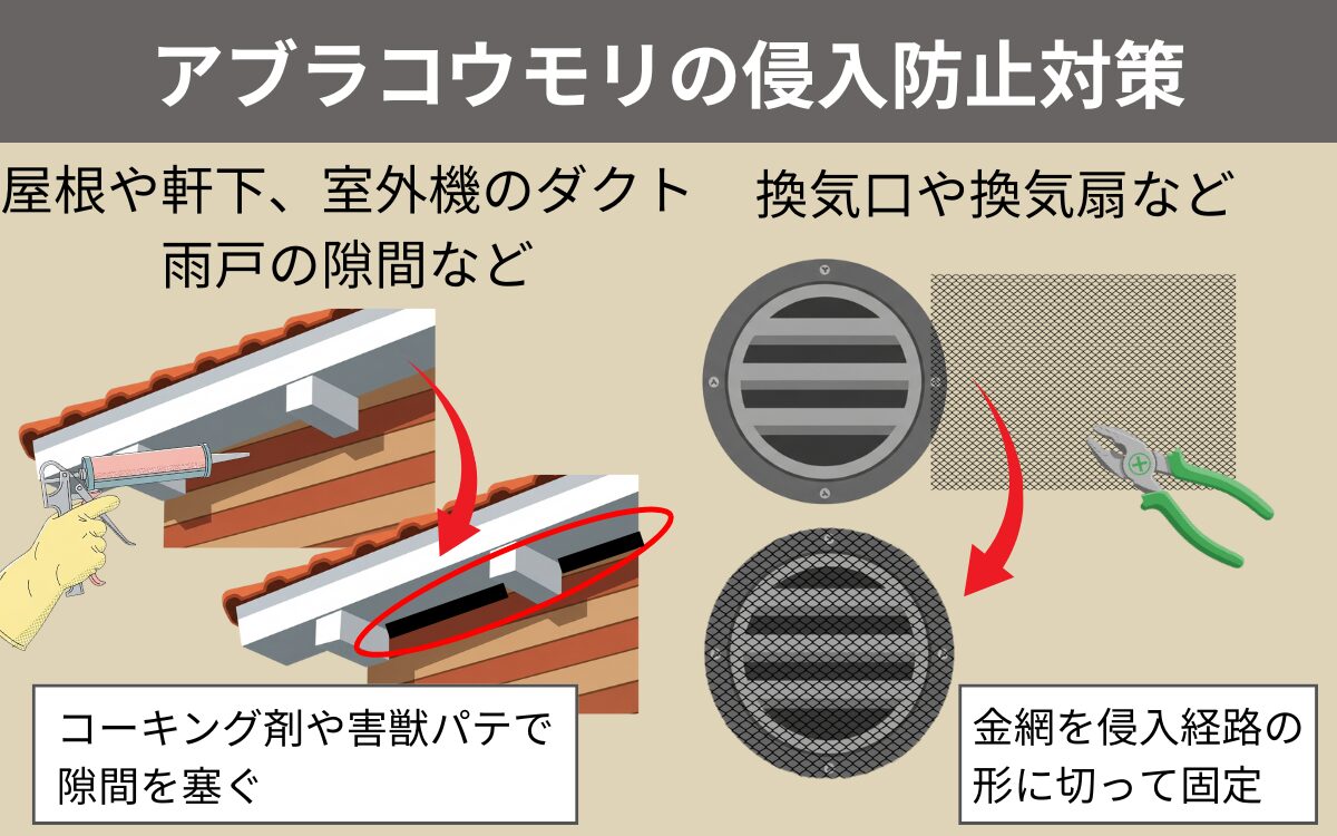 侵入経路を塞ぐ