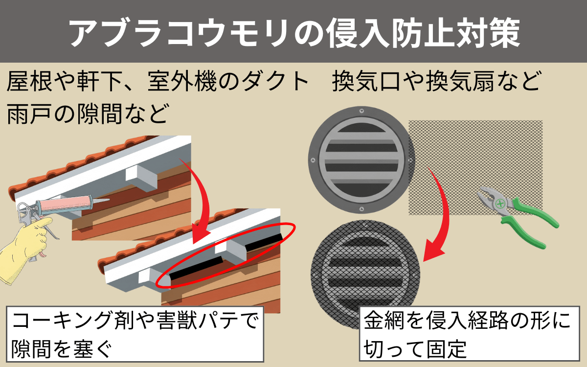侵入経路を塞ぐ