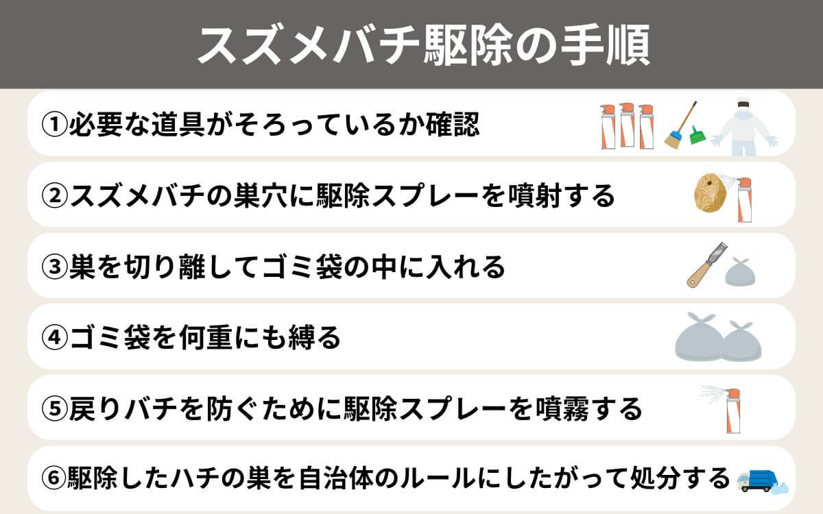 スズメバチ駆除の手順