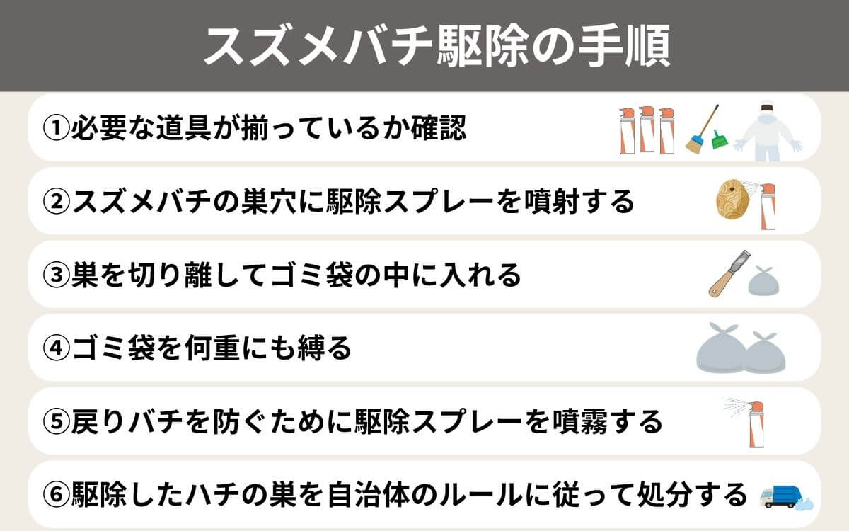 スズメバチ駆除の手順