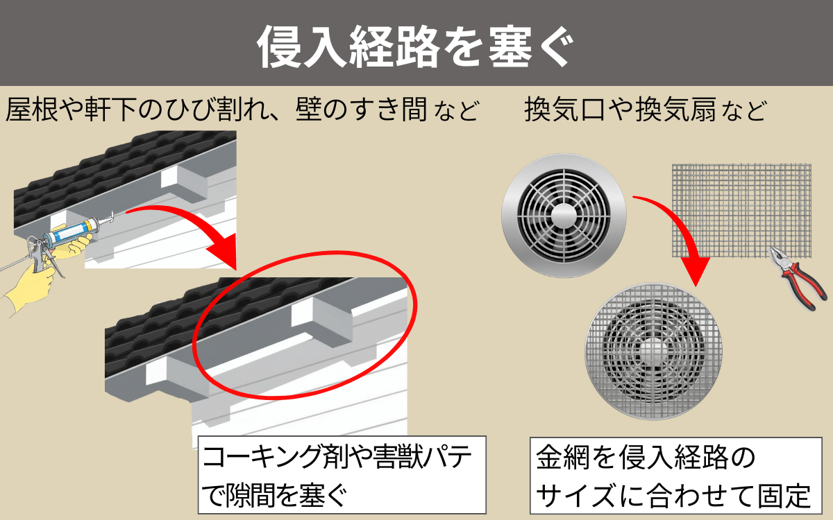 侵入経路を塞ぐ