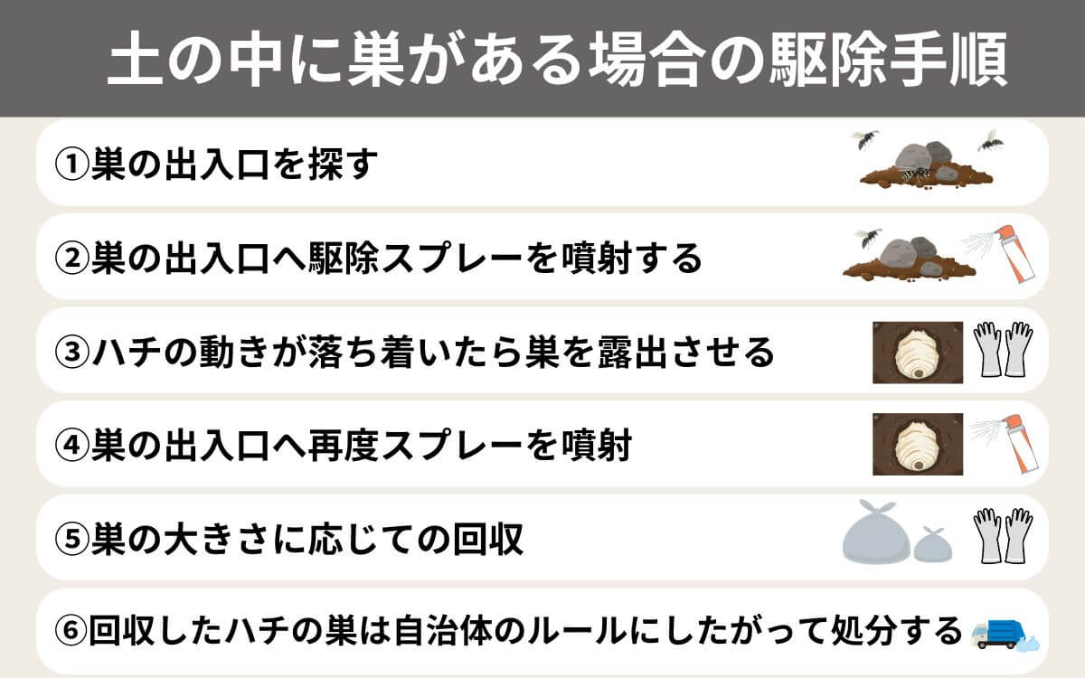 土の中に巣がある場合の駆除手順