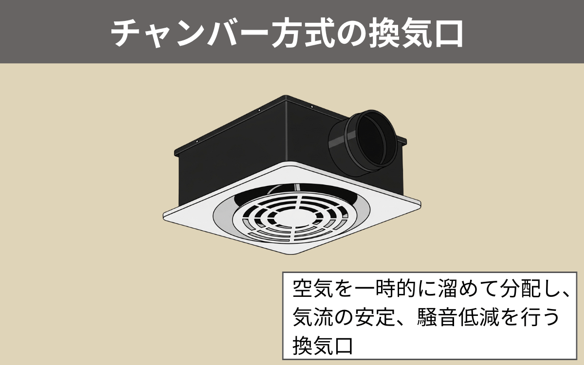チャンバー方式の換気口