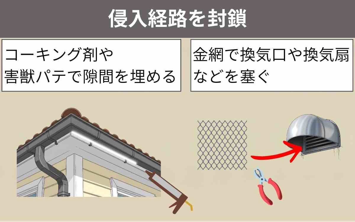 侵入経路を封鎖