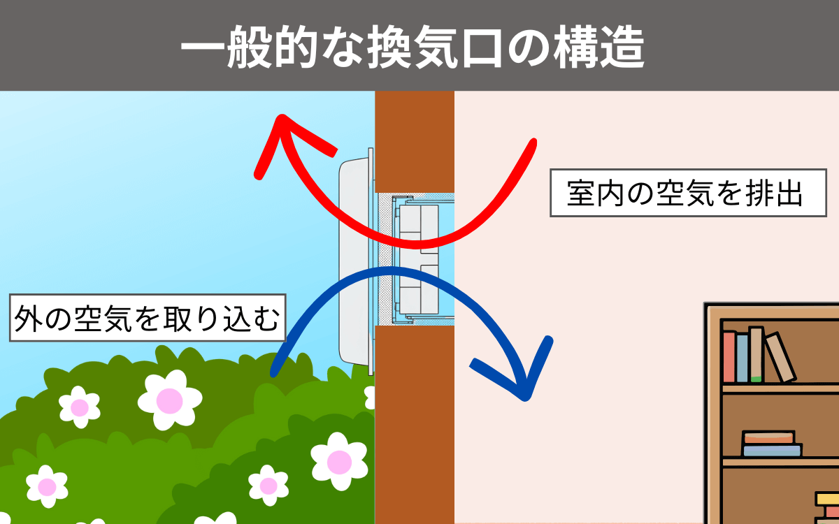 換気口の構造