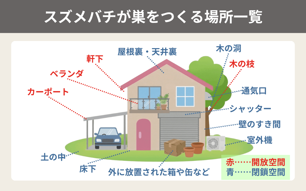 スズメバチが巣をつくる場所一覧