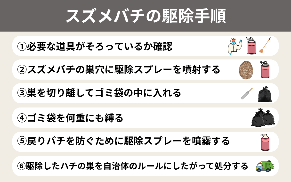 スズメバチ駆除の手順 1