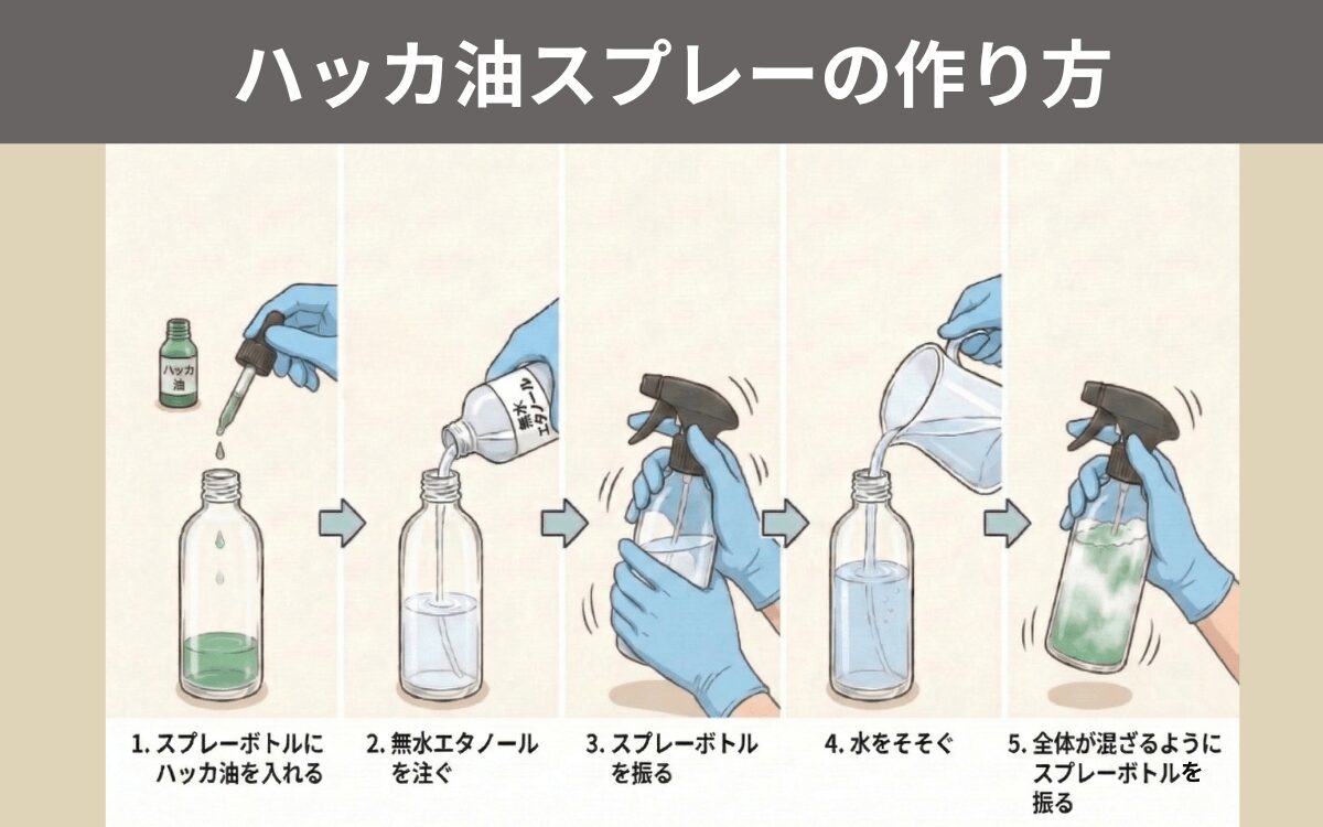 ハッカ油スプレーの作り方