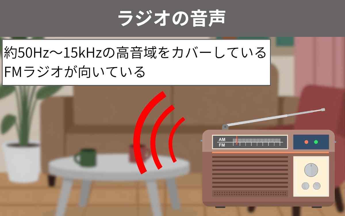 ラジオの音声