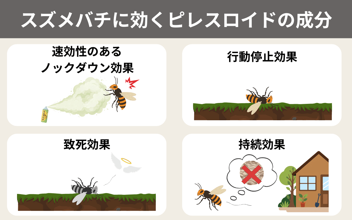 スズメバチに効くピレスロイドの成分が配合されている