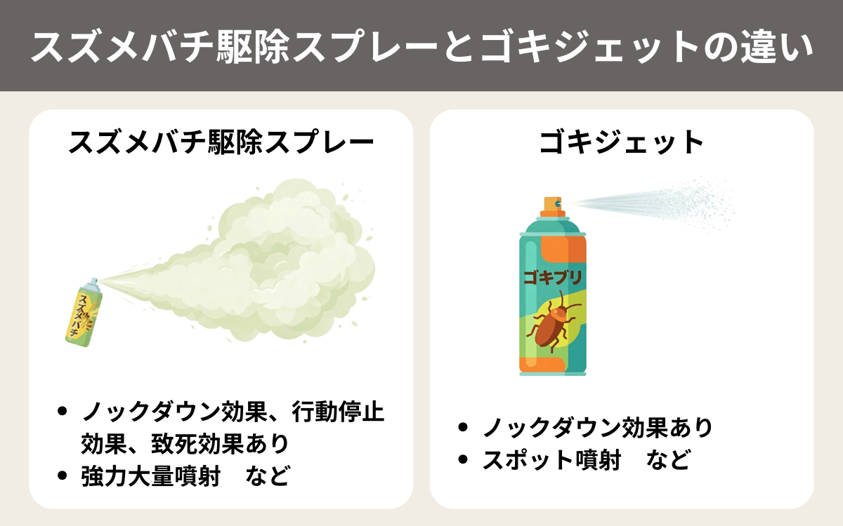 スズメバチ駆除スプレーとゴキジェットの違い
