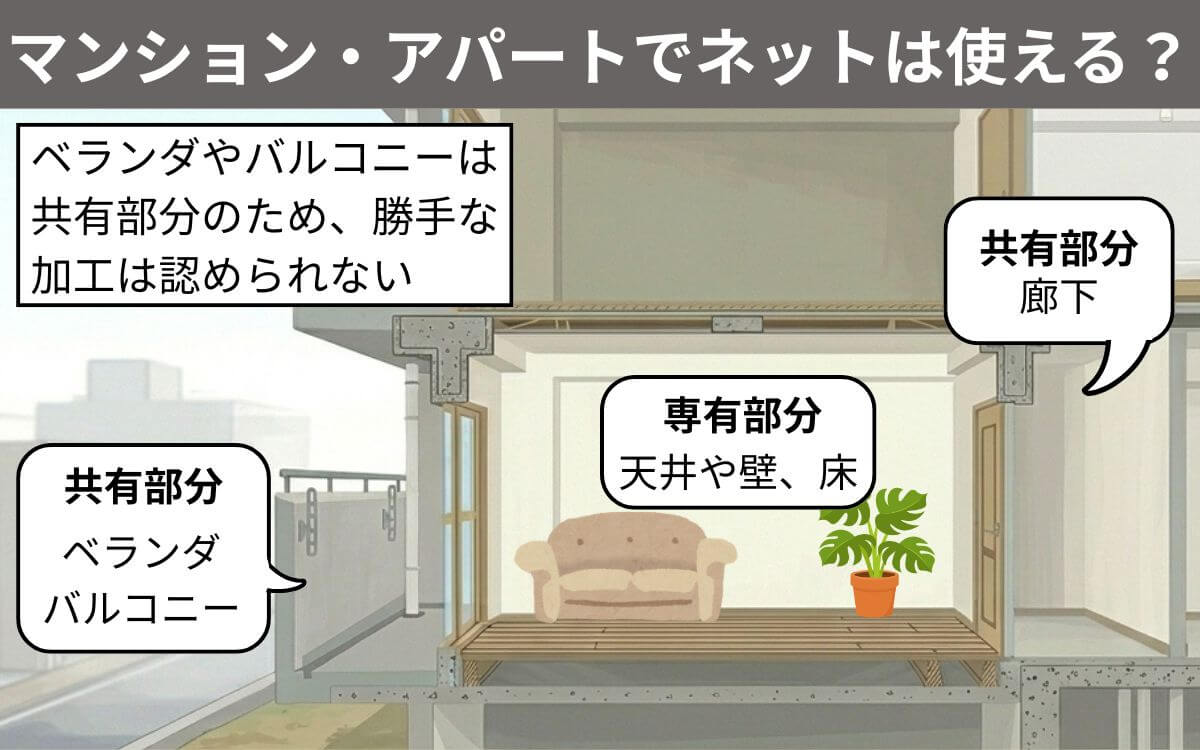 マンショでネットが使える場所マンション・アパート