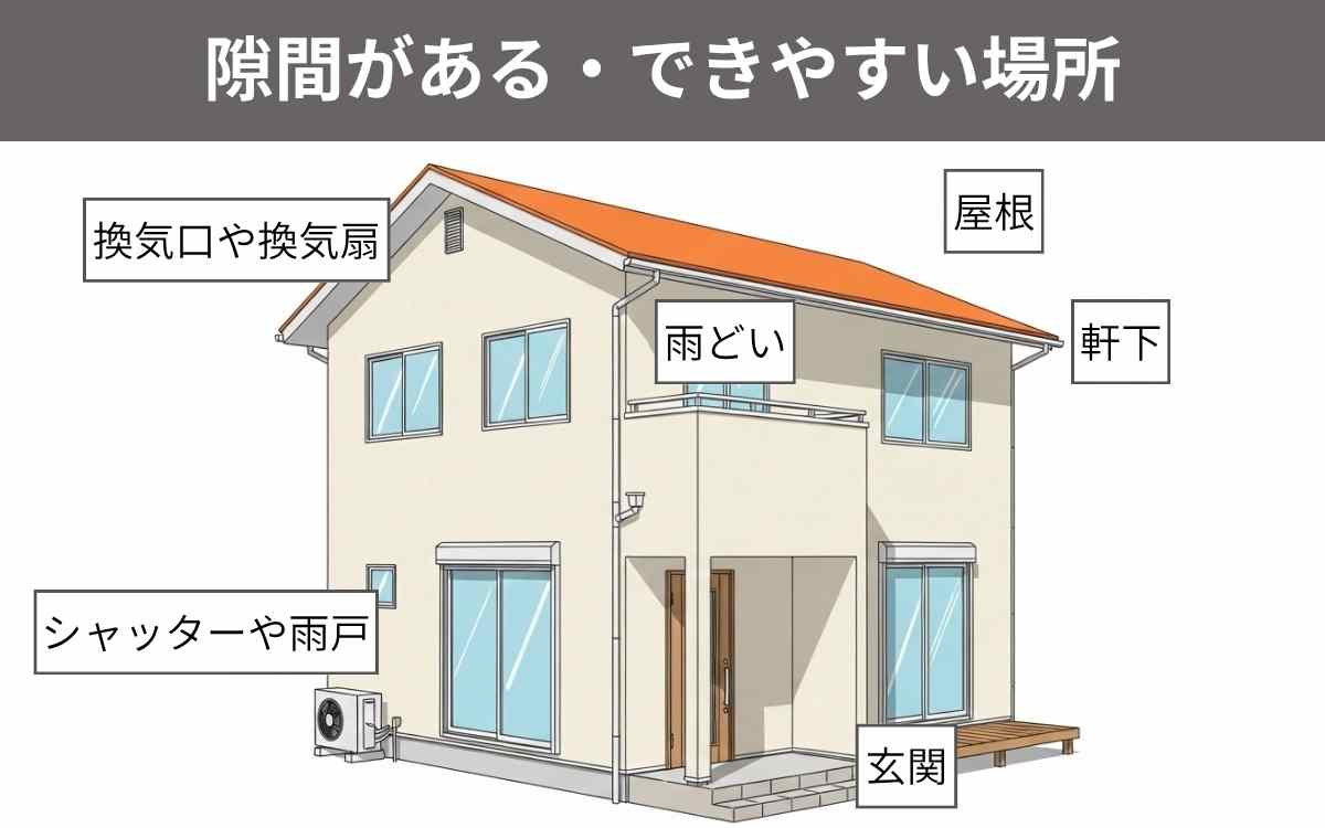 住宅の隙間を塞ぐ