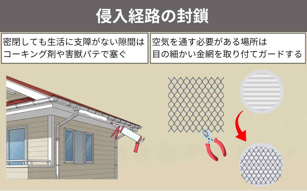 侵入経路の封鎖