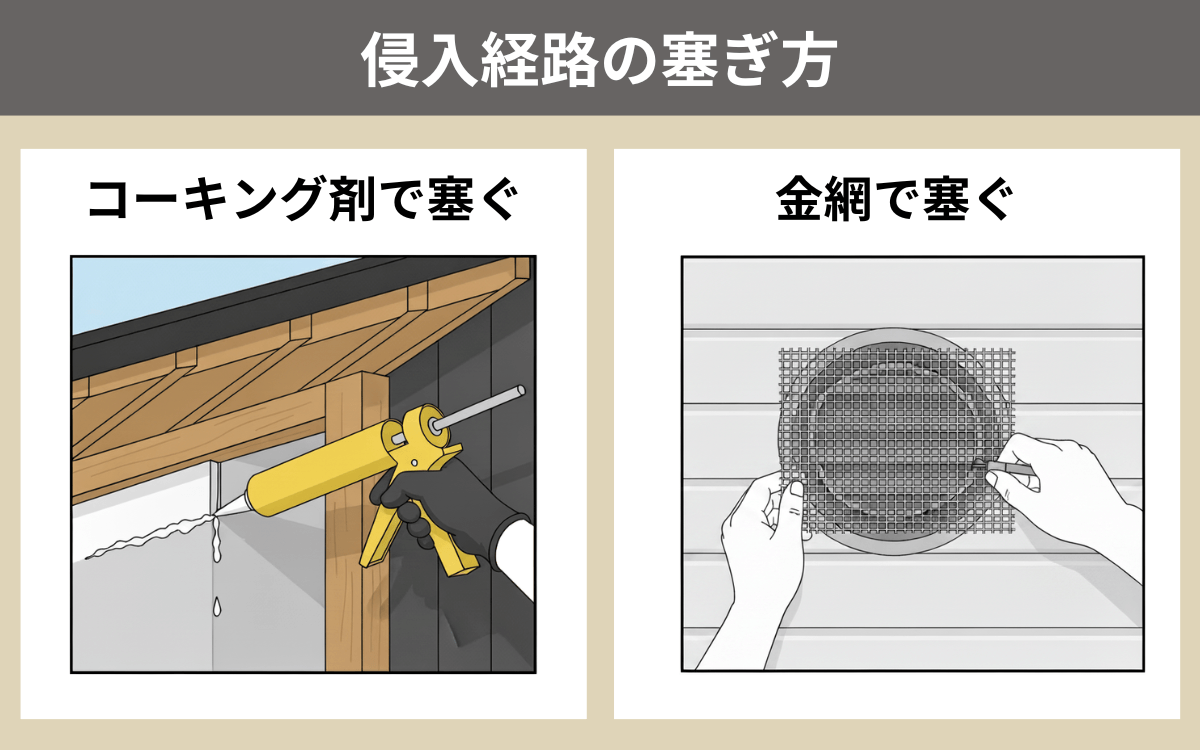 侵入経路を塞ぐ