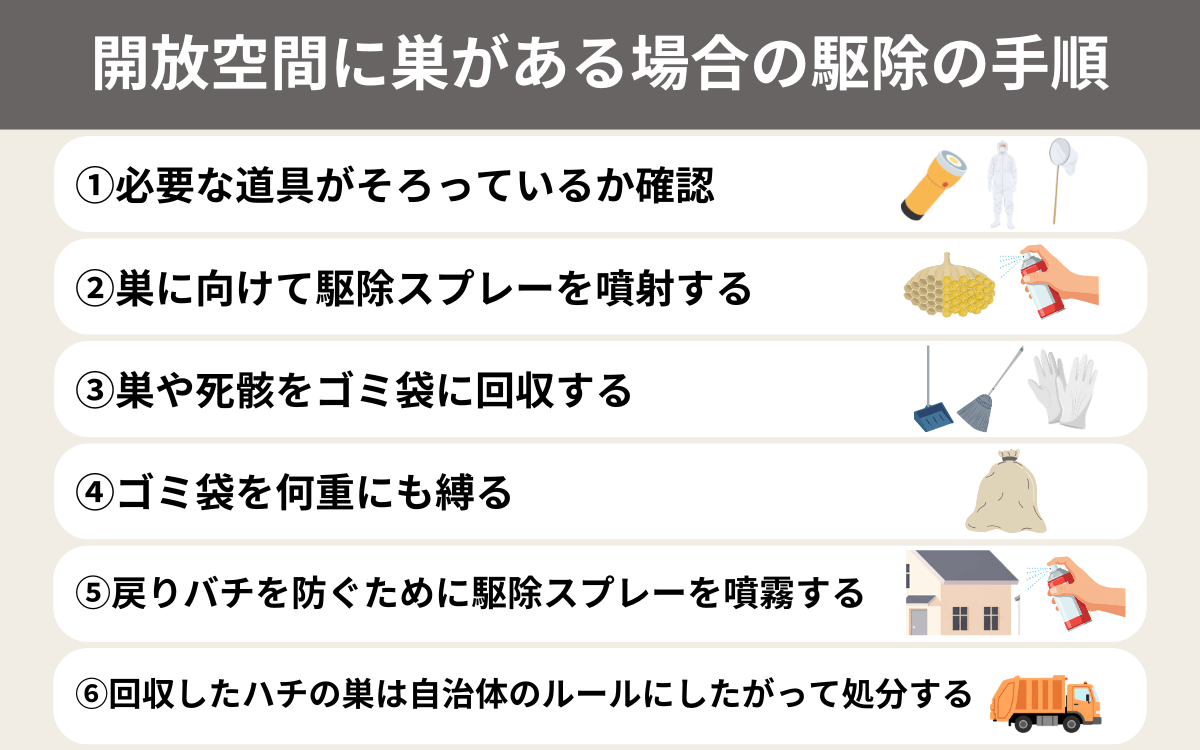 キボシアシナガバチ駆除の手順（開放空間に巣がある場合）