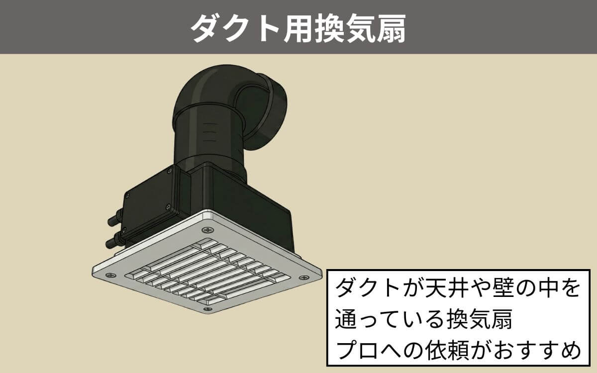ダクト用換気扇