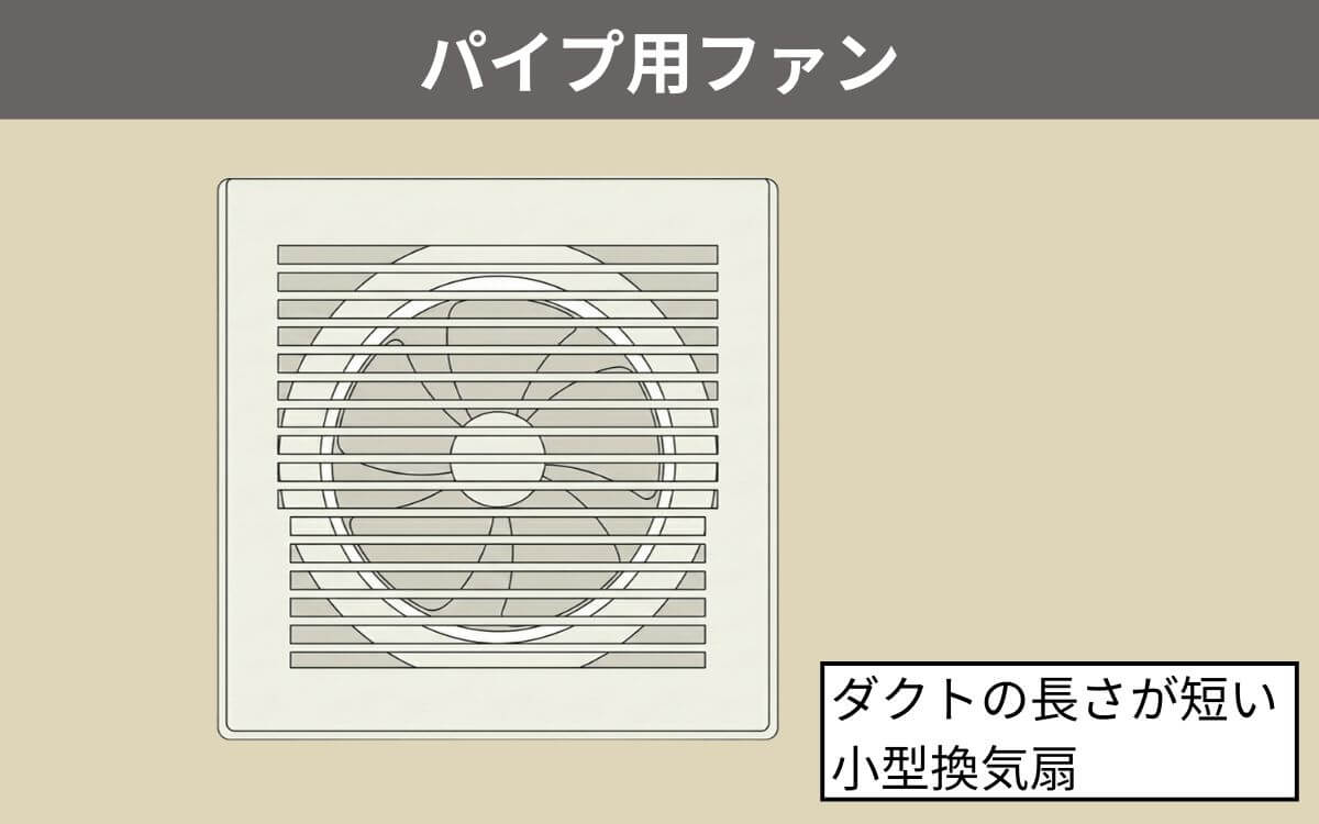 パイプ用ファン
