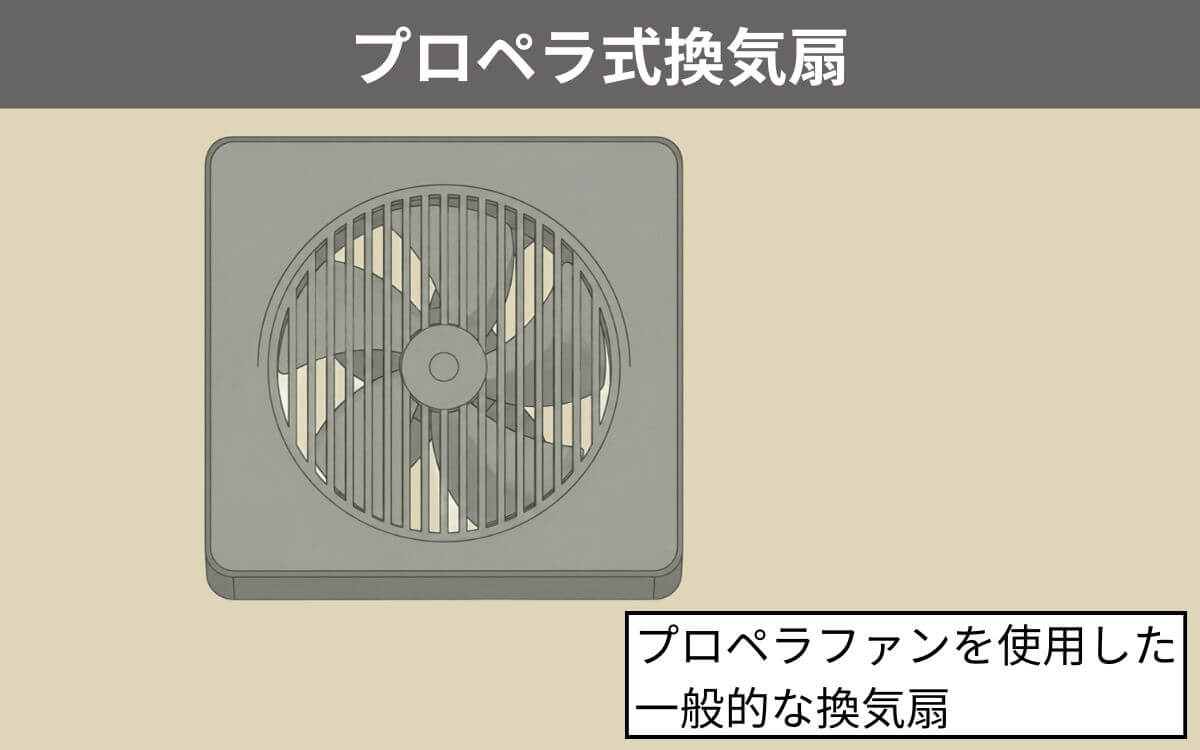 プロペラ式換気扇