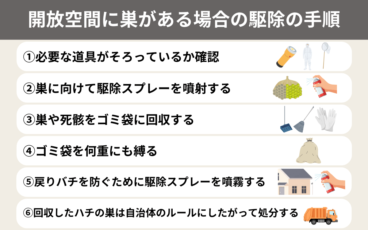 ヤマトアシナガバチ駆除の手順（開放空間に巣がある場合）