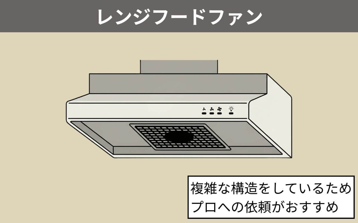 レンジフードファン