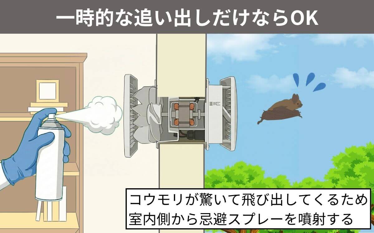 一時的な追い出しだけならOK