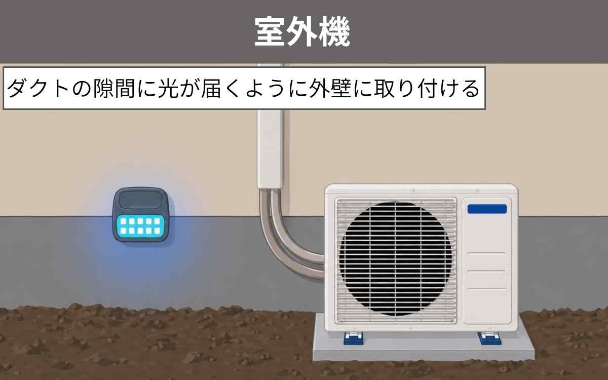 室外機