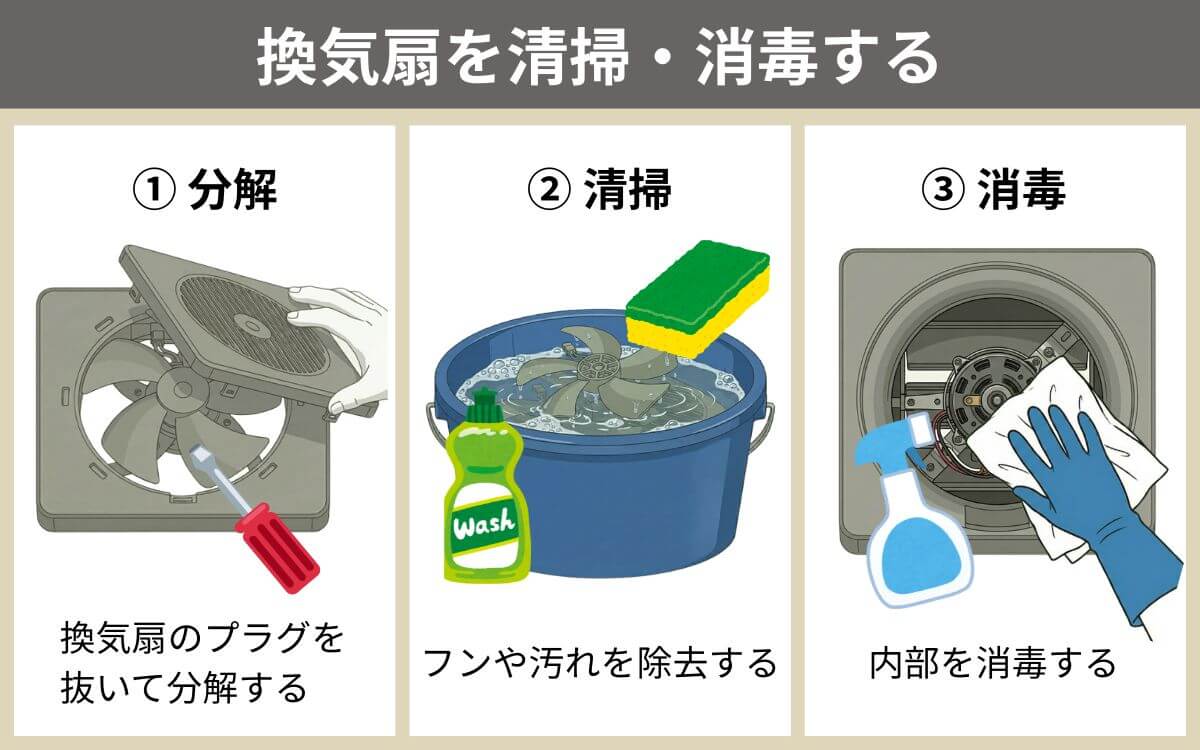 換気扇を清掃・消毒する