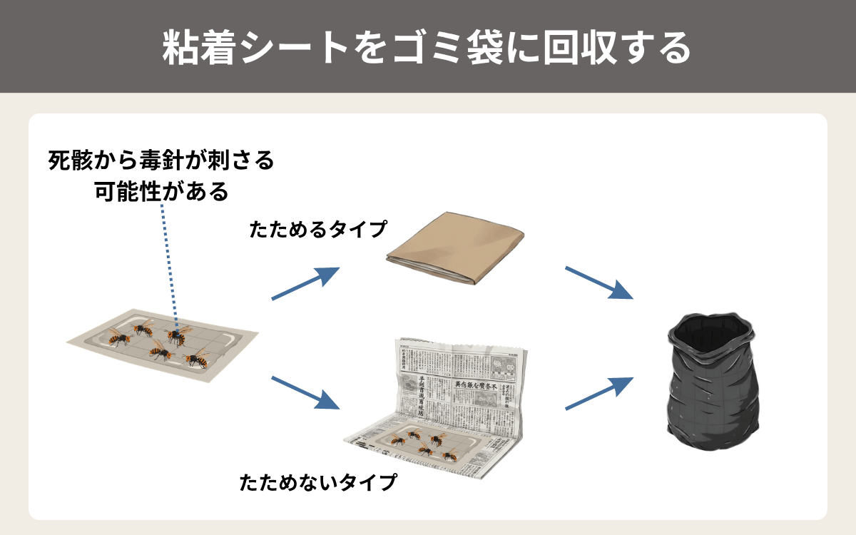 粘着シートをゴミ袋に回収する