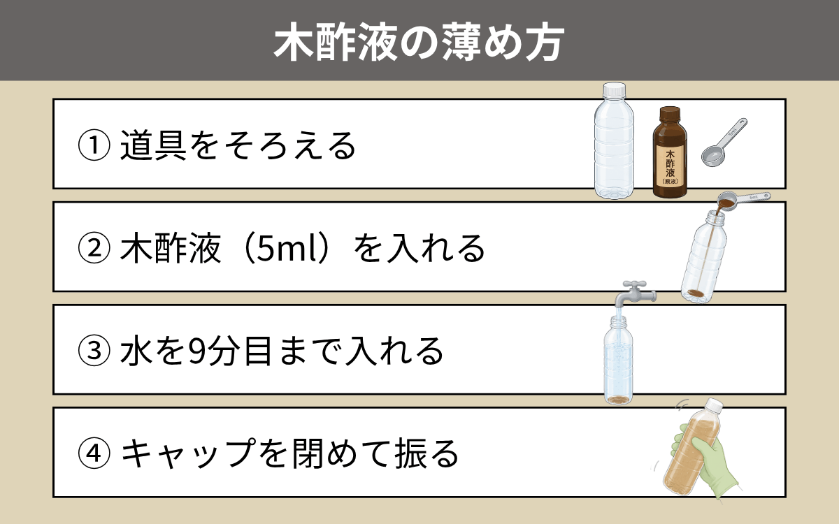 木酢液の薄め方