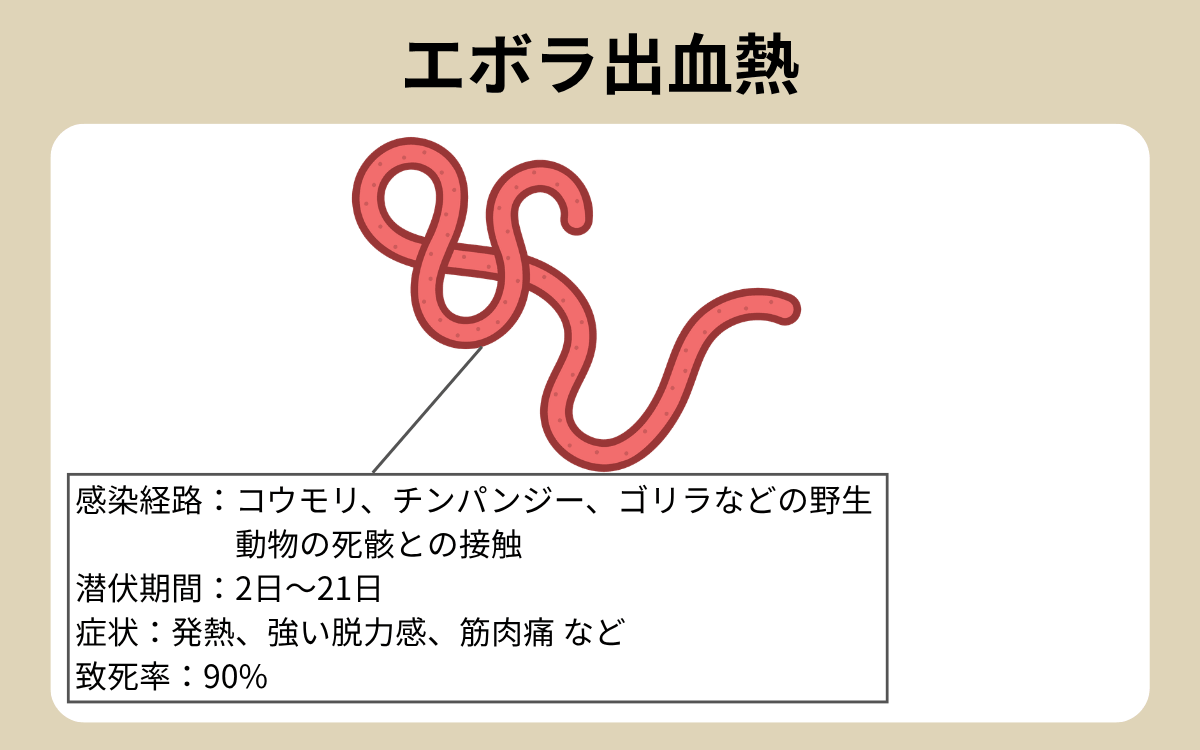 エボラ出血熱