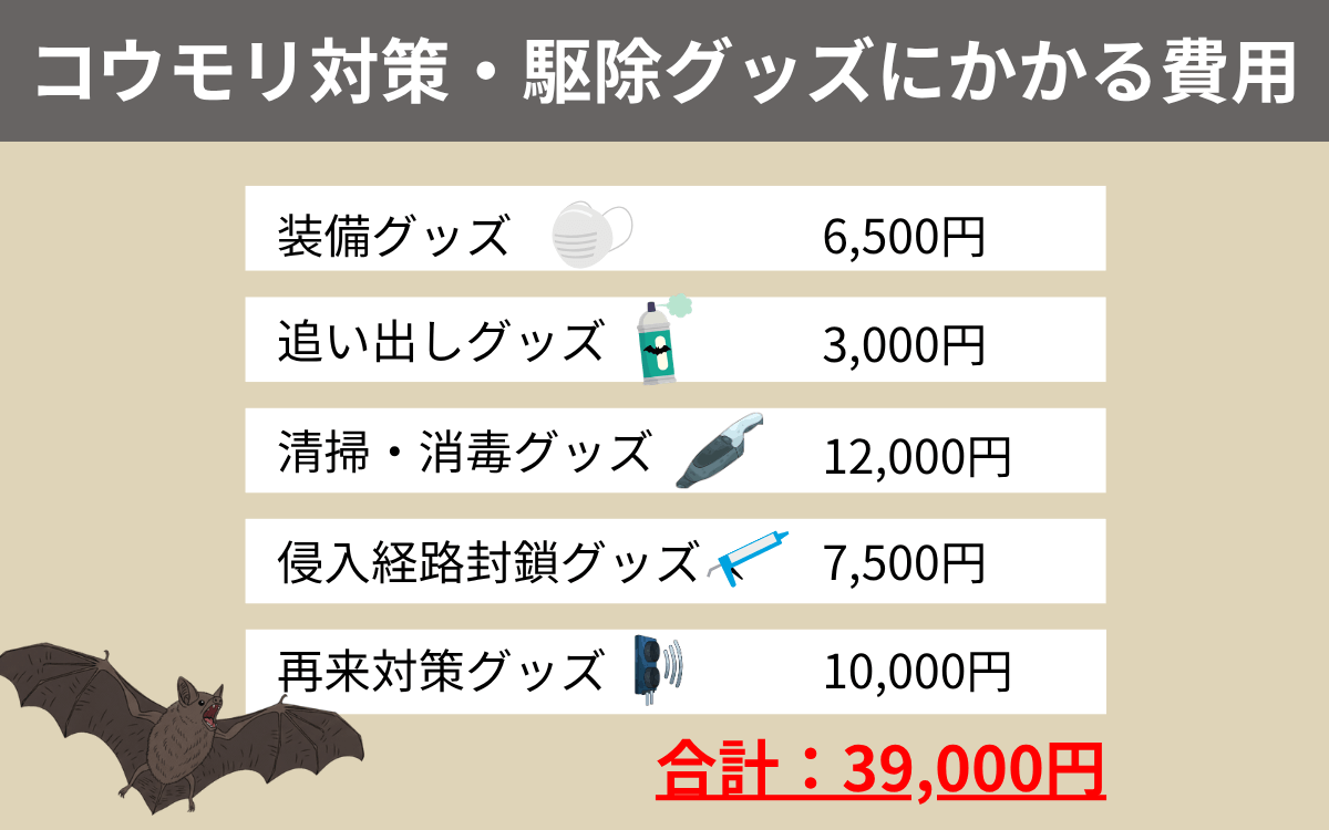 コウモリ対策・駆除グッズにかかる費用