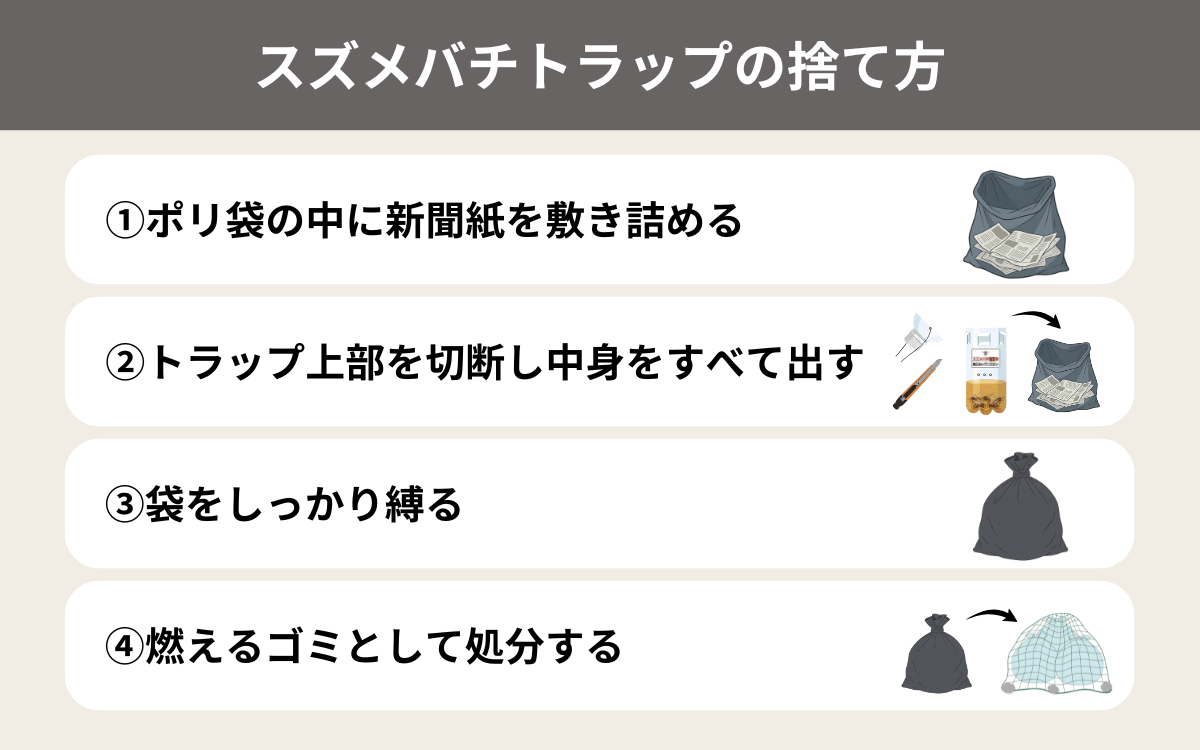 スズメバチトラップの捨て方