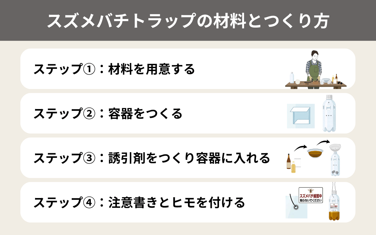 スズメバチトラップの材料とつくり方