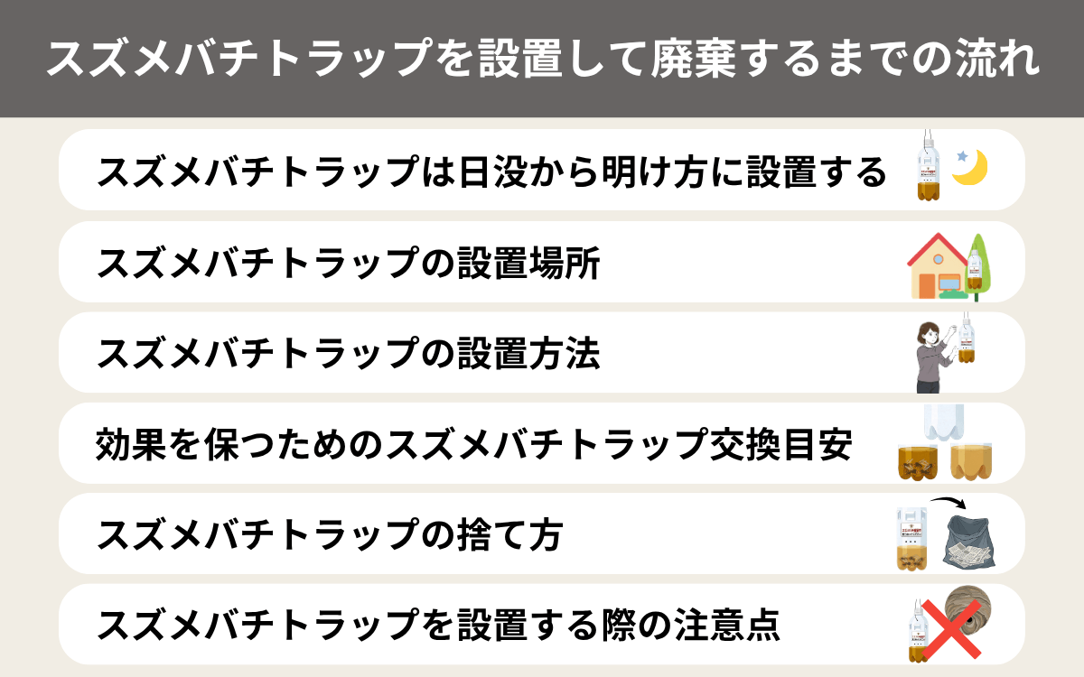 スズメバチトラップを設置して廃棄するまでの流れ
