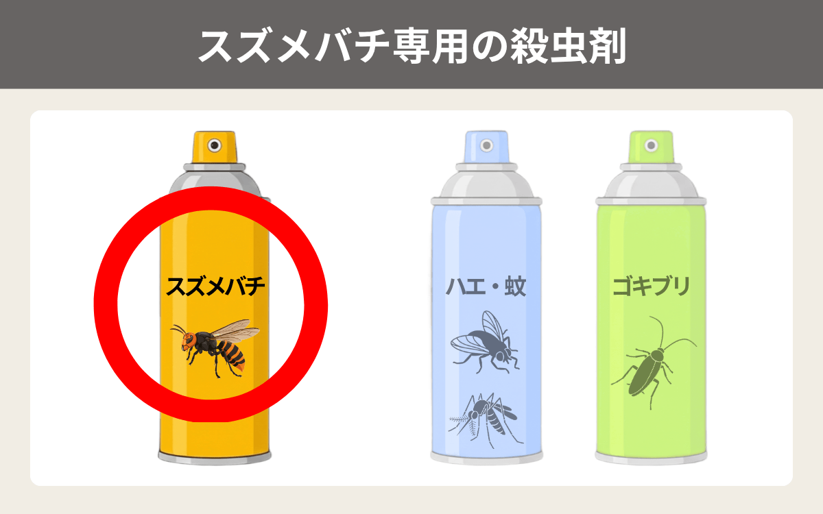 スズメバチ専用の殺虫剤