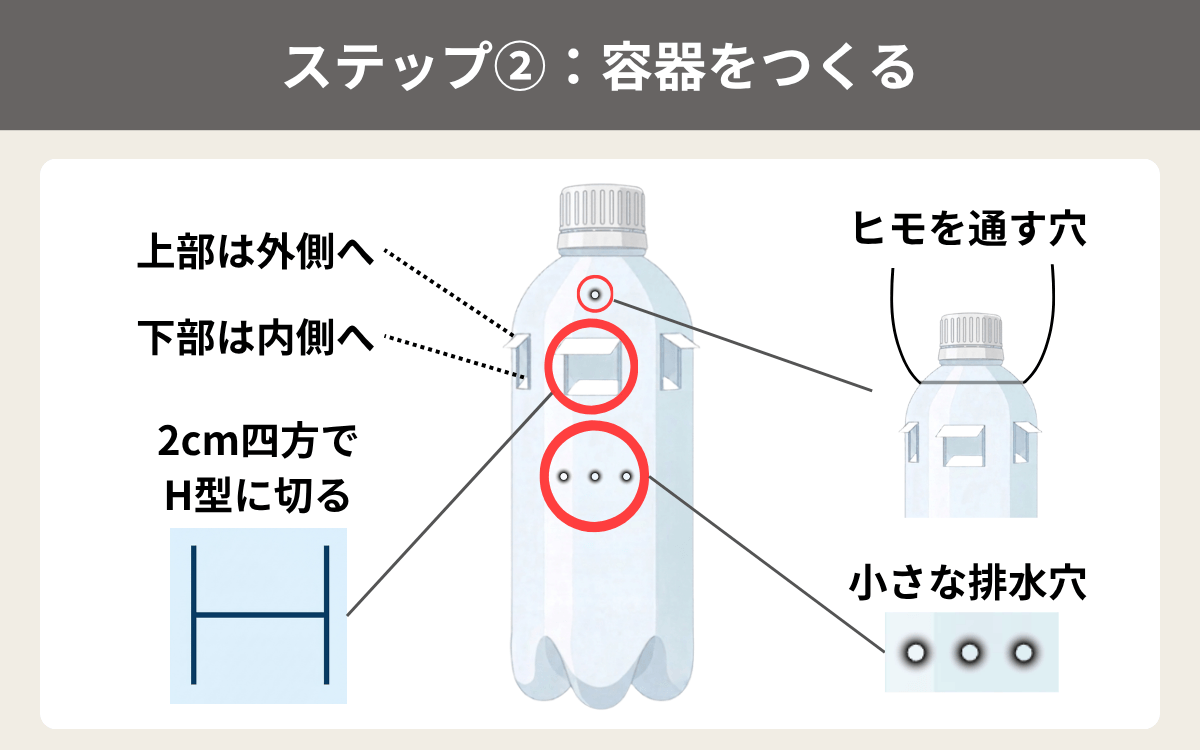 ステップ②：スズメバチトラップの容器をつくる