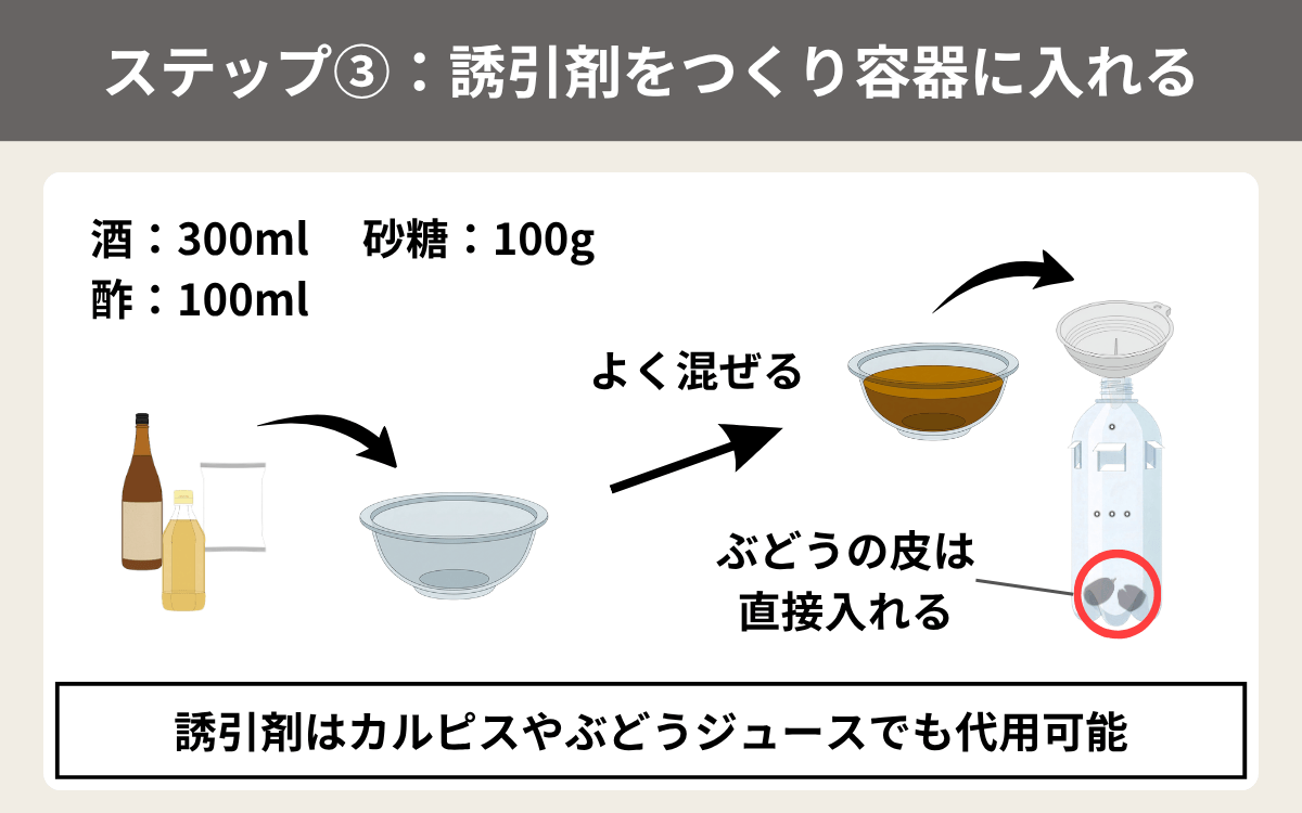 ステップ③：スズメバチトラップの誘引剤をつくり容器に入れる