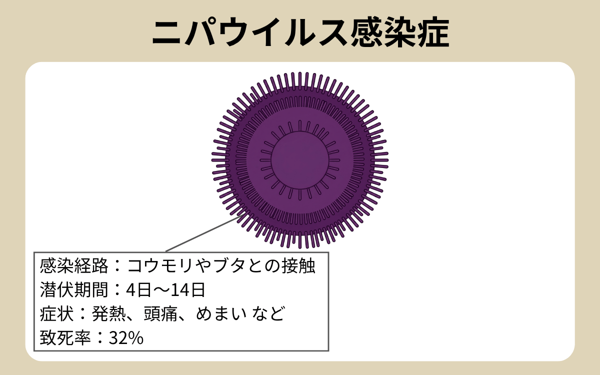 ニパウイルス感染症