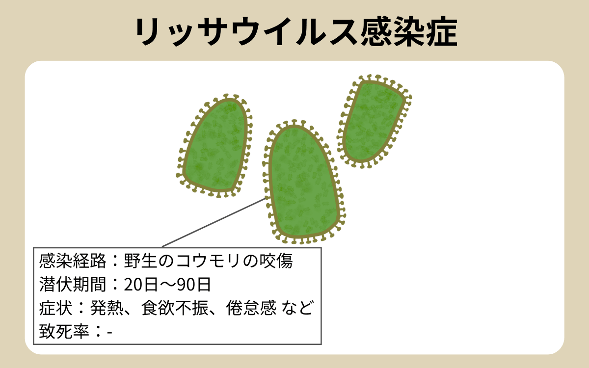 リッサウイルス感染症